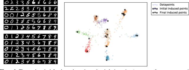 Figure 2 for Functional Regularisation for Continual Learning using Gaussian Processes