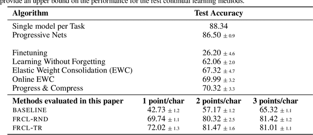 Figure 3 for Functional Regularisation for Continual Learning using Gaussian Processes