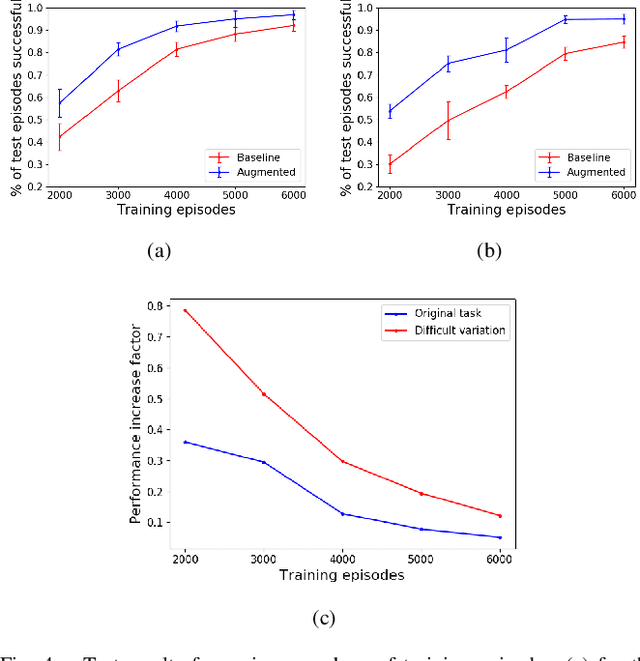 Figure 4 for Sample-efficient Deep Reinforcement Learning with Imaginary Rollouts for Human-Robot Interaction