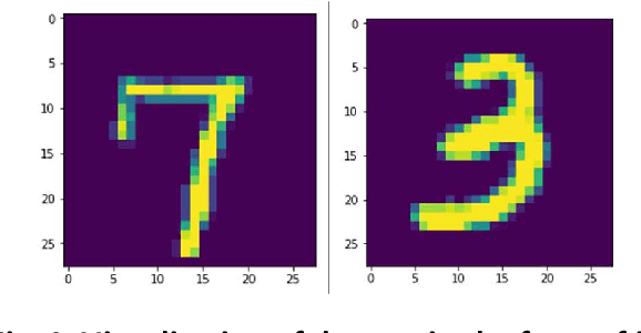 Figure 1 for Digit Recognition Using Convolution Neural Network