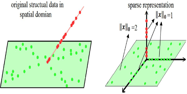 Figure 4 for Union of Low-Rank Subspaces Detector