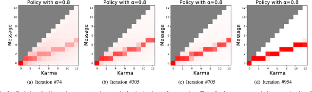 Figure 3 for Today Me, Tomorrow Thee: Efficient Resource Allocation in Competitive Settings using Karma Games