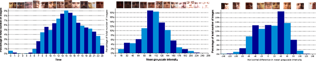 Figure 4 for Appearance-Based Gaze Estimation in the Wild