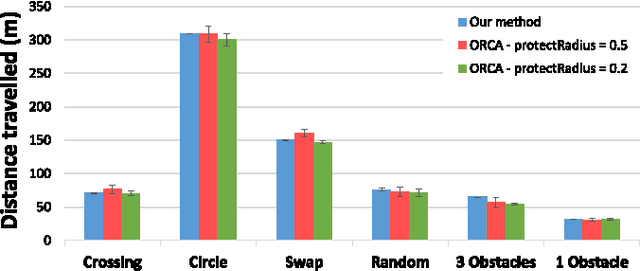 Figure 2 for Deep-Learned Collision Avoidance Policy for Distributed Multi-Agent Navigation