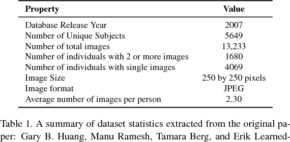 Figure 1 for Datasheets for Datasets