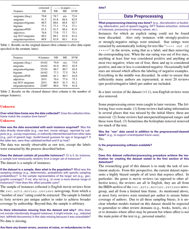 Figure 4 for Datasheets for Datasets