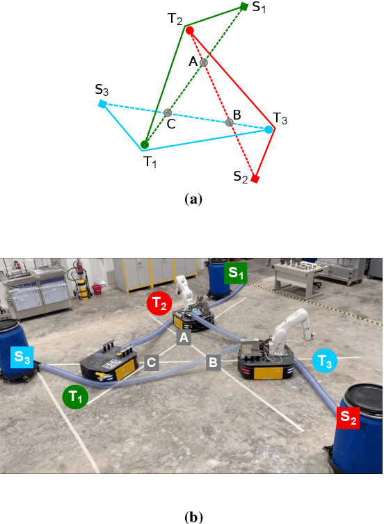 Figure 1 for Planning coordinated motions for tethered planar mobile robots