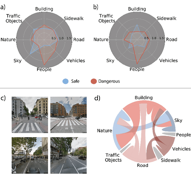 Figure 3 for Explainable, automated urban interventions to improve pedestrian and vehicle safety