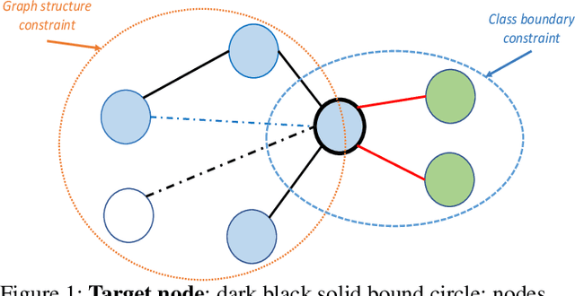 Figure 1 for Improving Graph Attention Networks with Large Margin-based Constraints