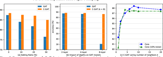Figure 4 for Improving Graph Attention Networks with Large Margin-based Constraints
