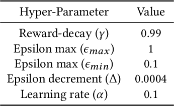 Figure 3 for ACES -- Automatic Configuration of Energy Harvesting Sensors with Reinforcement Learning