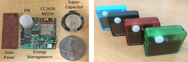 Figure 4 for ACES -- Automatic Configuration of Energy Harvesting Sensors with Reinforcement Learning