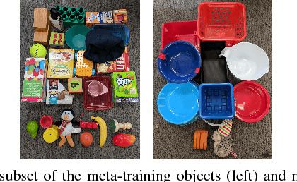 Figure 4 for One-Shot Hierarchical Imitation Learning of Compound Visuomotor Tasks