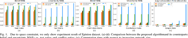 Figure 1 for Deep Learning for Predicting Dynamic Uncertain Opinions in Network Data