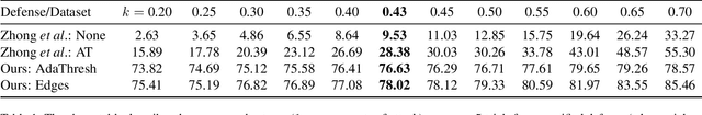 Figure 2 for Shadows Aren't So Dangerous After All: A Fast and Robust Defense Against Shadow-Based Adversarial Attacks