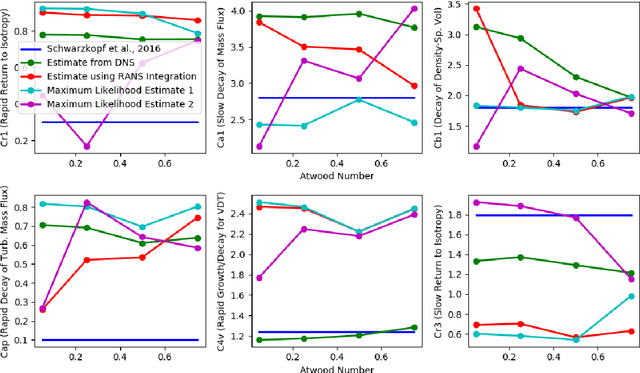 Figure 1 for Leveraging Bayesian Analysis To Improve Accuracy of Approximate Models