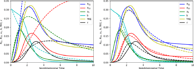 Figure 3 for Leveraging Bayesian Analysis To Improve Accuracy of Approximate Models