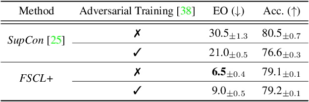 Figure 3 for Fair Contrastive Learning for Facial Attribute Classification