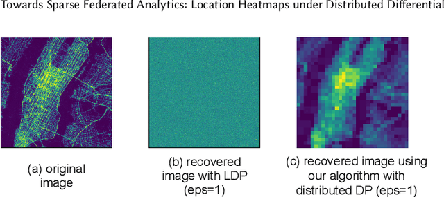 Figure 1 for Towards Sparse Federated Analytics: Location Heatmaps under Distributed Differential Privacy with Secure Aggregation