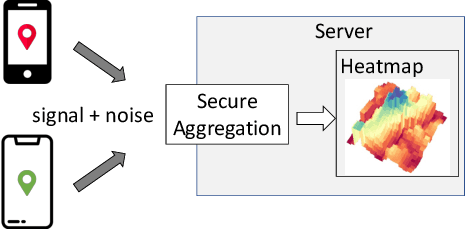 Figure 3 for Towards Sparse Federated Analytics: Location Heatmaps under Distributed Differential Privacy with Secure Aggregation
