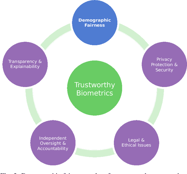 Figure 3 for Demographic Fairness in Biometric Systems: What do the Experts say?