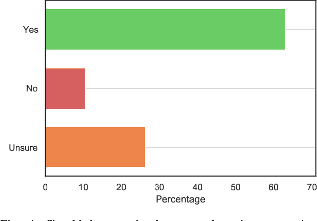 Figure 4 for Demographic Fairness in Biometric Systems: What do the Experts say?