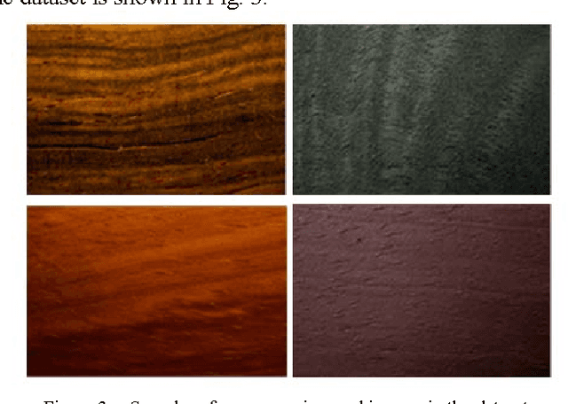 Figure 3 for Wood Species Recognition Based on SIFT Keypoint Histogram