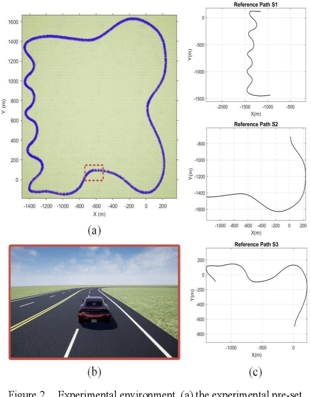 Figure 2 for Life-Long Multi-Task Learning of Adaptive Path Tracking Policy for Autonomous Vehicle