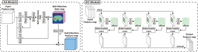 Figure 2 for Robust End-to-End Focal Liver Lesion Detection using Unregistered Multiphase Computed Tomography Images