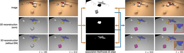 Figure 1 for EM-Fusion: Dynamic Object-Level SLAM with Probabilistic Data Association