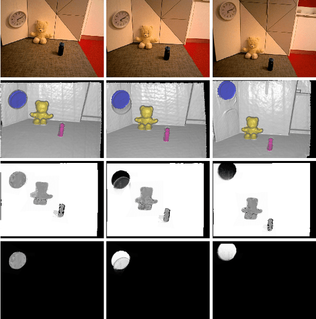Figure 3 for EM-Fusion: Dynamic Object-Level SLAM with Probabilistic Data Association