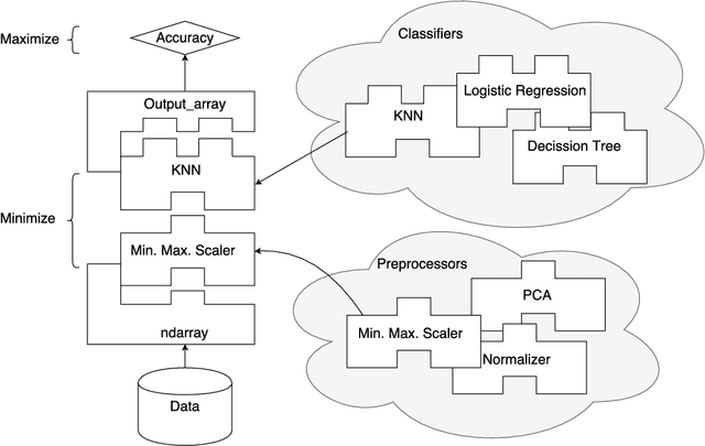 Figure 2 for Towards a more efficient representation of imputation operators in TPOT