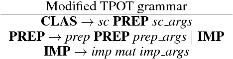 Figure 3 for Towards a more efficient representation of imputation operators in TPOT