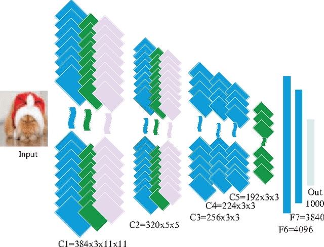 Figure 1 for About Pyramid Structure in Convolutional Neural Networks