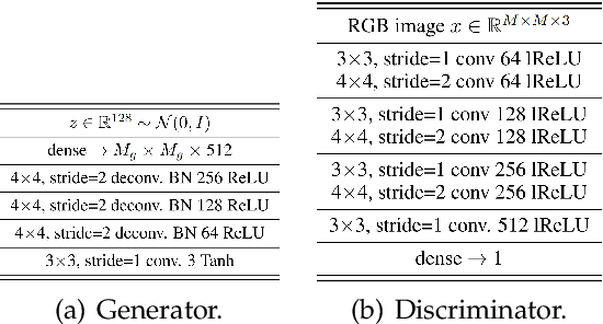 Figure 1 for Conditional GANs For Painting Generation