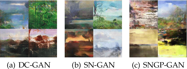 Figure 3 for Conditional GANs For Painting Generation