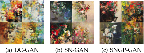 Figure 4 for Conditional GANs For Painting Generation