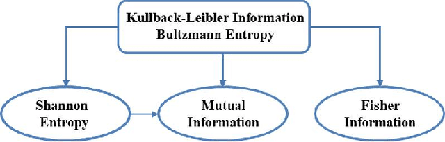 Figure 4 for Cognitive Dynamic Systems: A Technical Review of Cognitive Radar