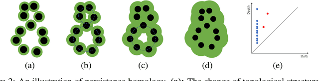 Figure 1 for On the Convergence of Optimizing Persistent-Homology-Based Losses
