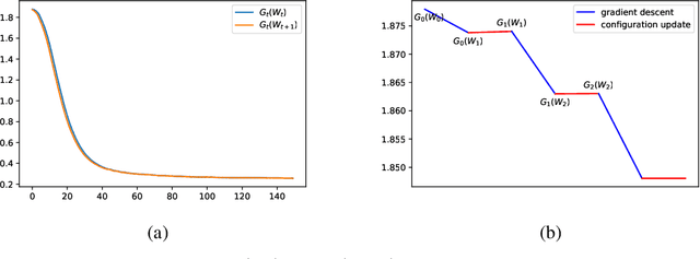 Figure 3 for On the Convergence of Optimizing Persistent-Homology-Based Losses