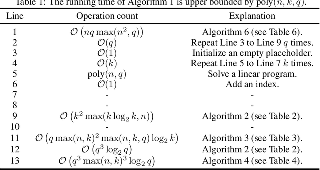 Figure 2 for Improved Bounds on Neural Complexity for Representing Piecewise Linear Functions