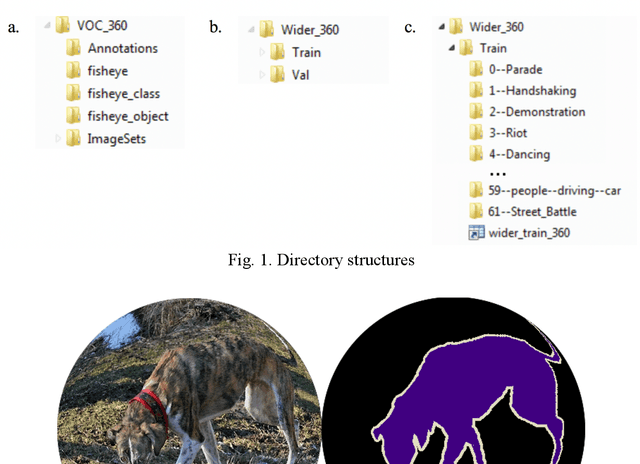 Figure 1 for Datasets for Face and Object Detection in Fisheye Images