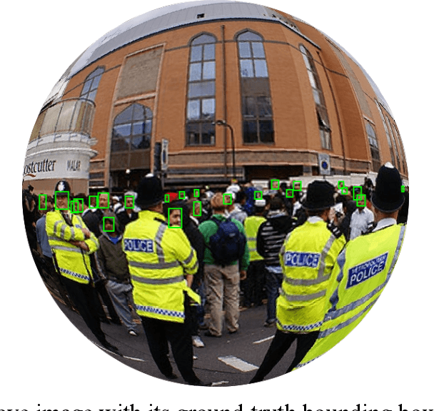 Figure 3 for Datasets for Face and Object Detection in Fisheye Images
