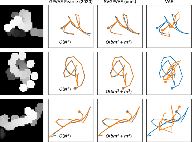 Figure 3 for Scalable Gaussian Process Variational Autoencoders