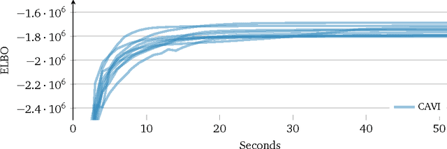 Figure 3 for Variational Inference: A Review for Statisticians