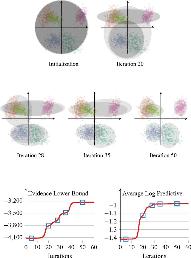 Figure 2 for Variational Inference: A Review for Statisticians