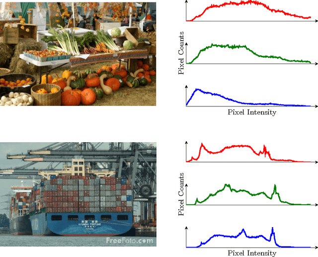 Figure 4 for Variational Inference: A Review for Statisticians