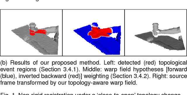 Figure 1 for Topology-Aware Non-Rigid Point Cloud Registration