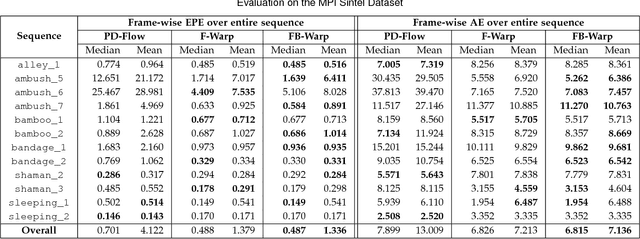 Figure 2 for Topology-Aware Non-Rigid Point Cloud Registration