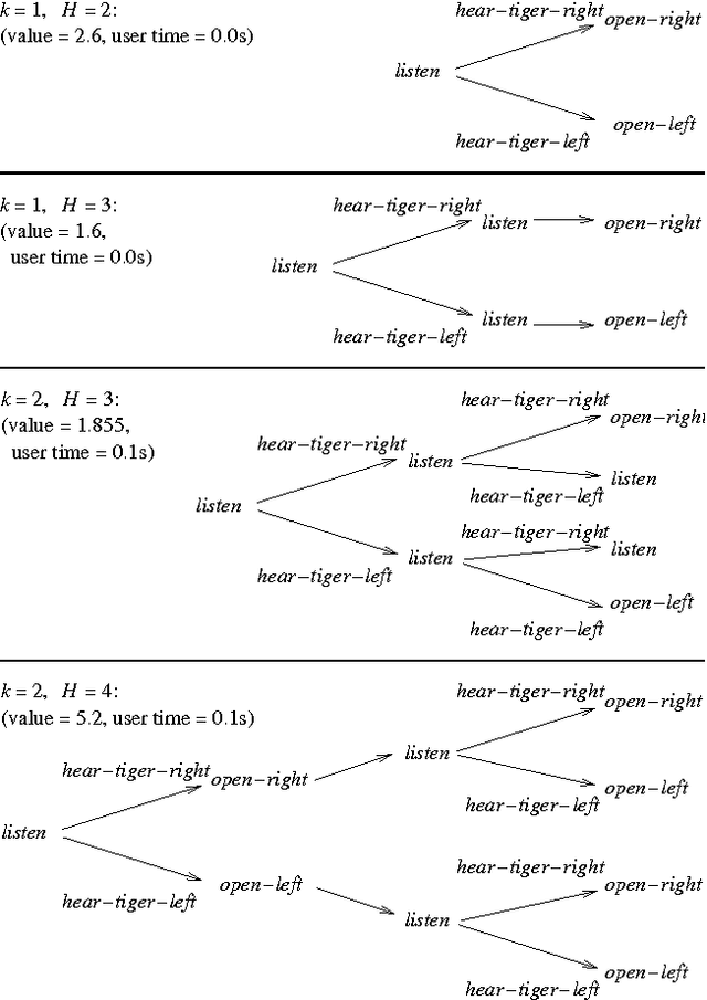 Figure 1 for Optimal Limited Contingency Planning
